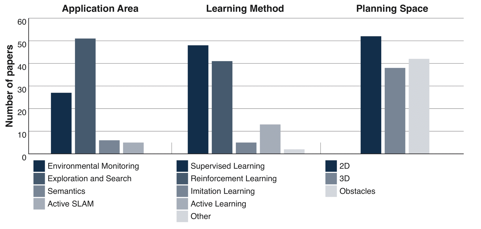 Taxonomy of AIPP Applications